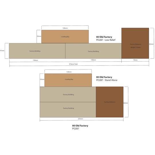 MET-PO287-Metcalfe PO287 Maquette, Ancienne usine