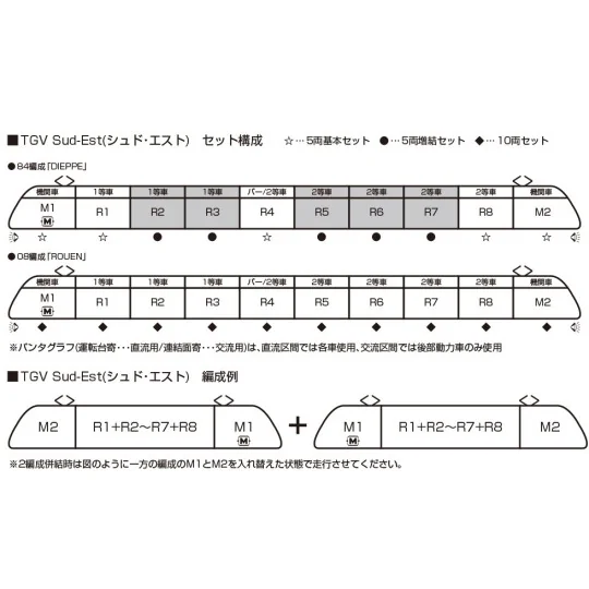 KATO_10-2084-Kato 10-2084 Set of 5 additional TGV Sud-Est SNCF cars, Original Orange, No. 84, N 1/160