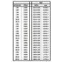 Baguette HO 0.3x3.4x350mm Ref : 8112 - Evergreen Evergreen S1378112 - 3 S1378112-Baguette HO 0.3x3.4x350mm Ref : 8112 - Evergreen - S1378112