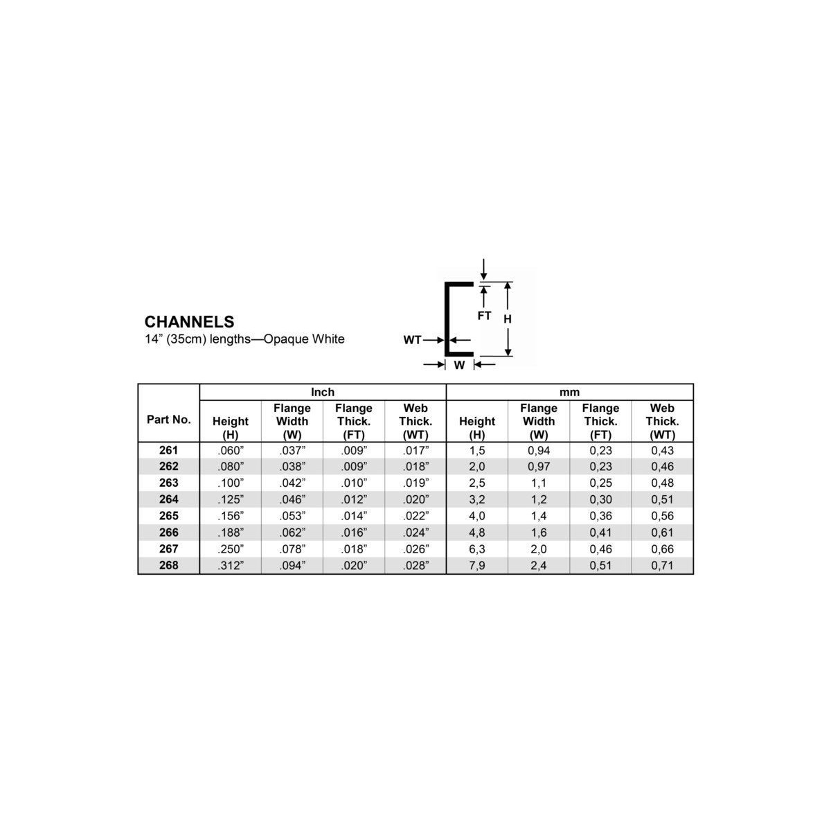 U-profile 2.5x350mm Ref: 263 - Evergreen