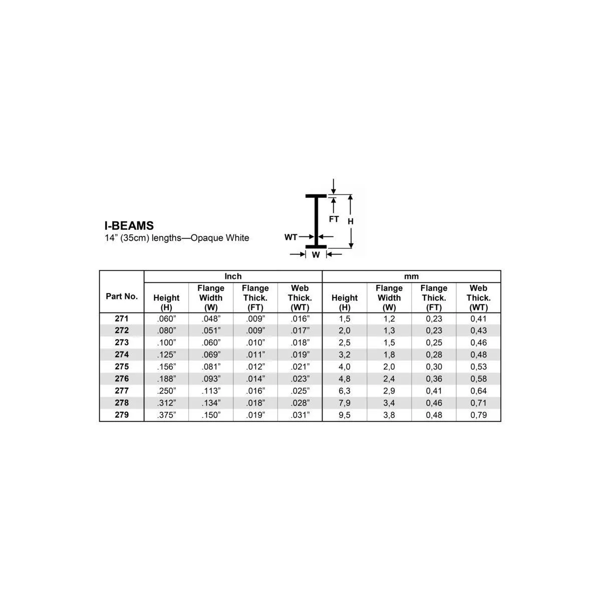 Profilé I 9.5x350mm Ref : 279 - Evergreen Evergreen S1370279 - 3 Profilé I 9.5x350mm Ref : 279 - Evergreen Evergreen S1370279 - 3