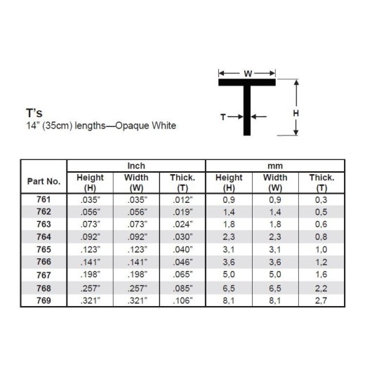 S1370766-T-profile 3.6x350mm Ref: 766 - Evergreen