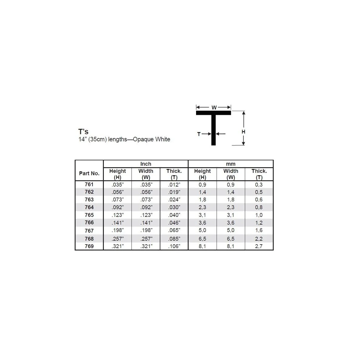 Profilé T 3.6x350mm Ref : 766 - Evergreen Evergreen S1370766 - 3 Profilé T 3.6x350mm Ref : 766 - Evergreen Evergreen S1370766 - 3