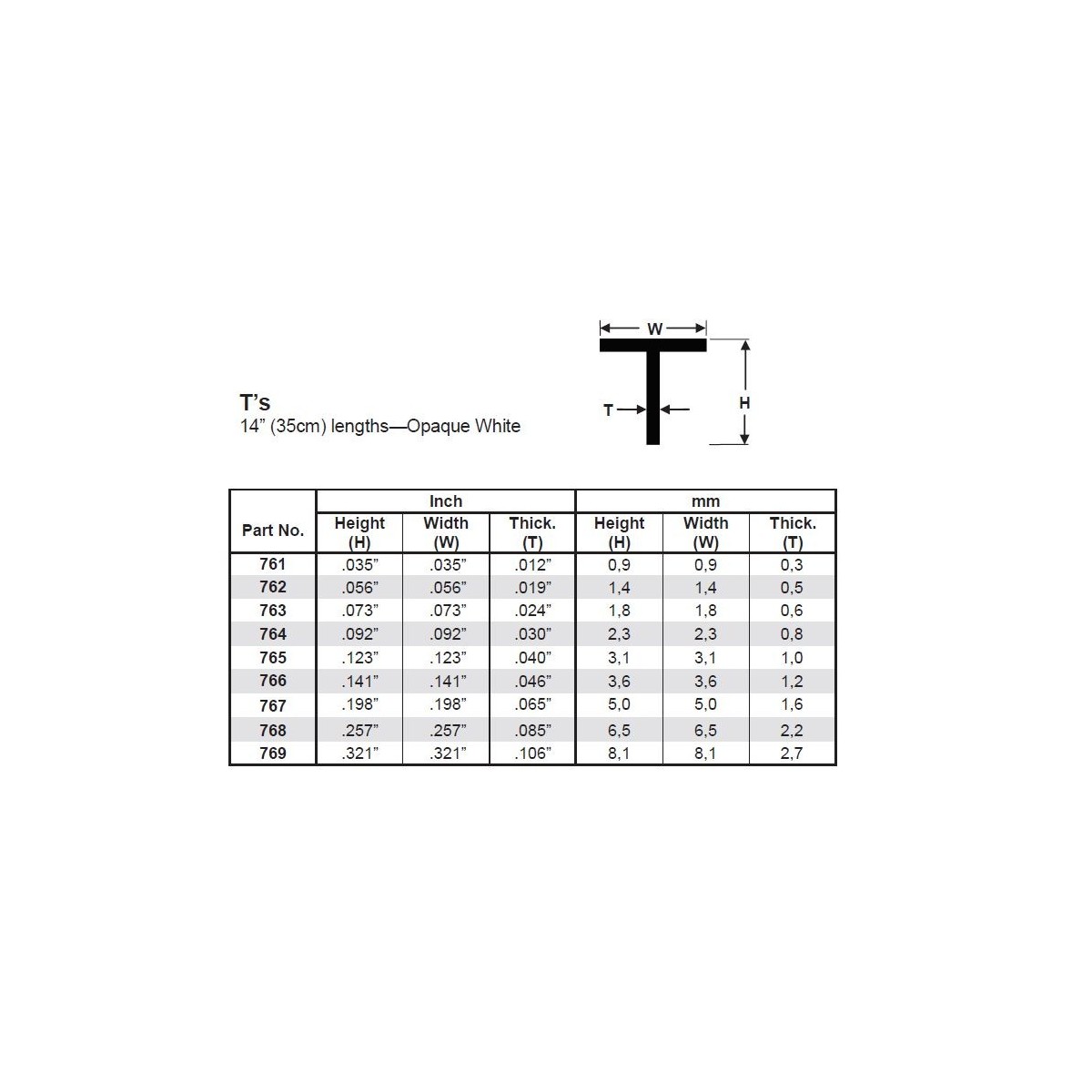 T-profile 3.6x350mm Ref: 766 - Evergreen