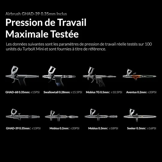 Kit Aérographe avec mini compresseur d'air Turbox Mini Ambition Ser... 47606-Kit Aérographe avec mini compresseur d'air Turbox Mini Ambition Series GHAD-39 Gaahleri 47606