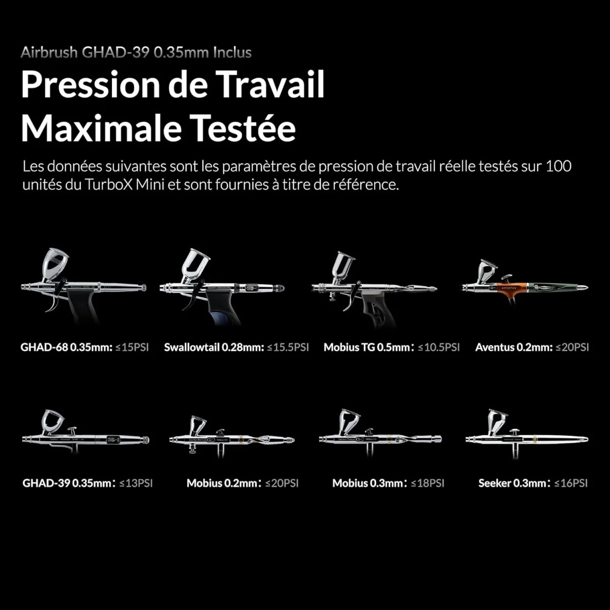Kit Aérographe avec mini compresseur d'air Turbox Mini Ambition Ser... Kit Aérographe avec mini compresseur d'air Turbox Mini Ambition Ser...