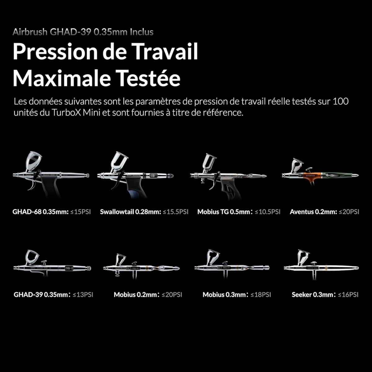 Turbox Mini Ambition Series GHAD-39 Gaahleri 47606 Airbrush Kit wit...