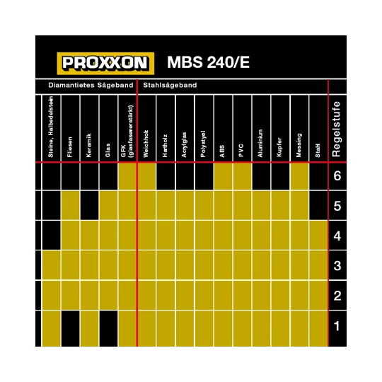 PRX-27172-MBS 240/E - Micro-scie à ruban HT coupe max 85mm table 220x200mm Proxxon