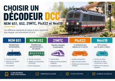 Choisir un décodeur DCC : NEM 651, 652, 21MTC, PluX22 et Next18 image